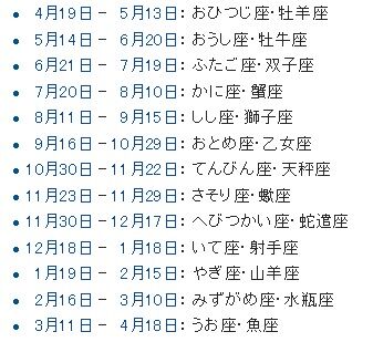 13星座占い 日本通信百科事典 Fandom 13星座占い 日本通信百科事典 Fandom