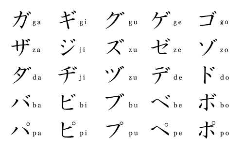 Japanese 2024 katakana chart