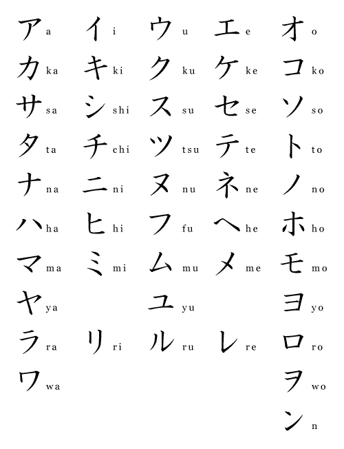 katakana table