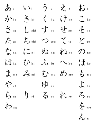A basic hiragana chart.