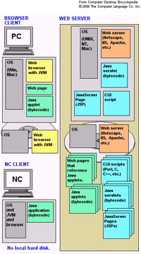 Java Virtual Machine