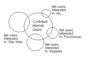 Fandomの関心と来訪者のモデル