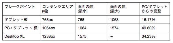ブレークポイント