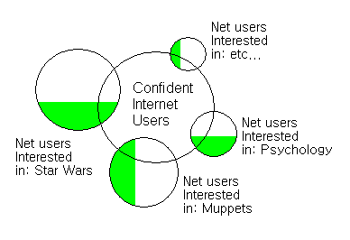 Fandomへの参加者のモデル