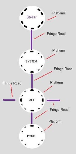 FW-Node3