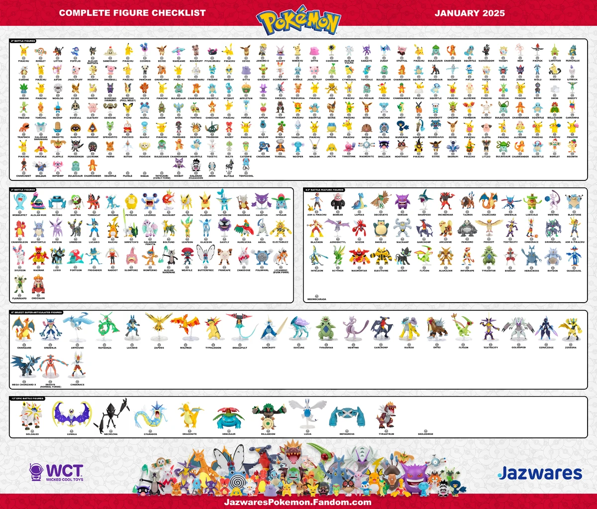 Checklist | Jazwares Pokemon Figure Wiki | Fandom