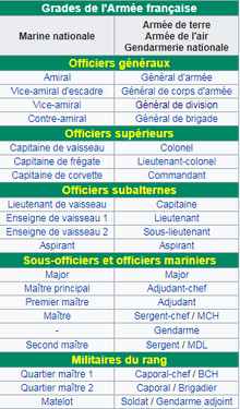 Grade Armée Française.png