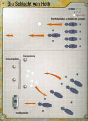 Schlachtplan