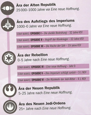 Ären und die sechs Episoden in der Zeitrechnung