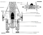 Eine Übersicht über die wichtigsten Systeme