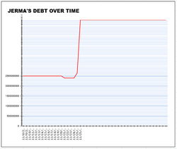 2 5 Billion Debt Jerma Lore Wiki Fandom