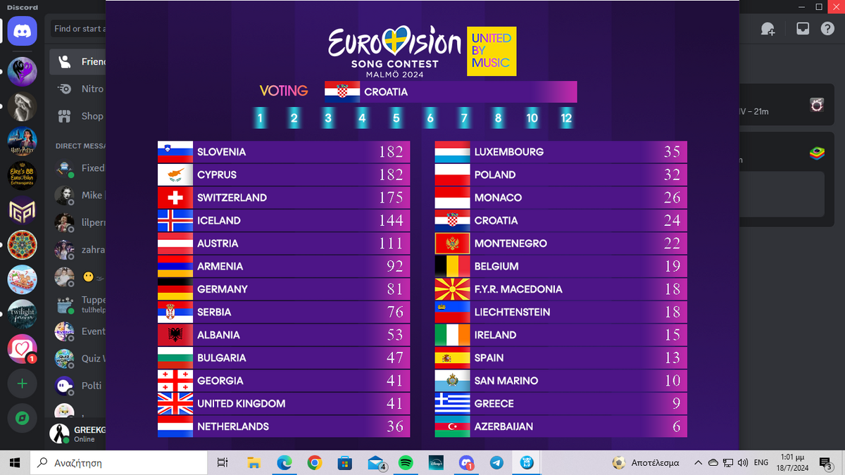 JESC 878th Edition JESC Fanon Wiki Fandom