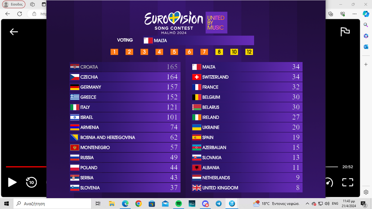 JESC 786th Edition JESC Fanon Wiki Fandom