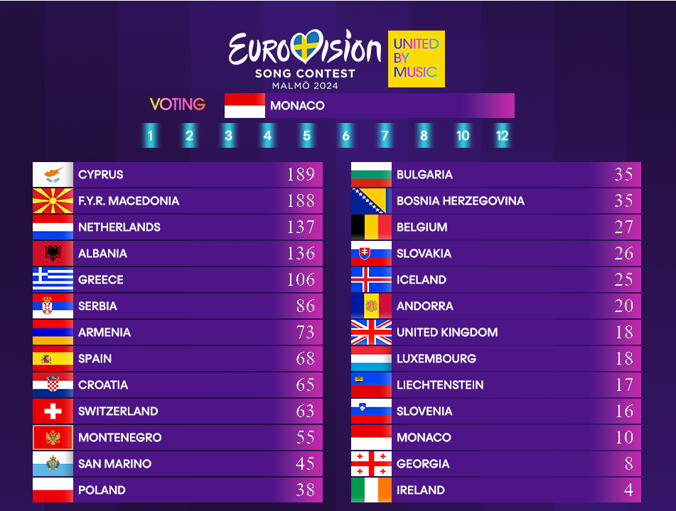 JESC 875th Edition JESC Fanon Wiki Fandom