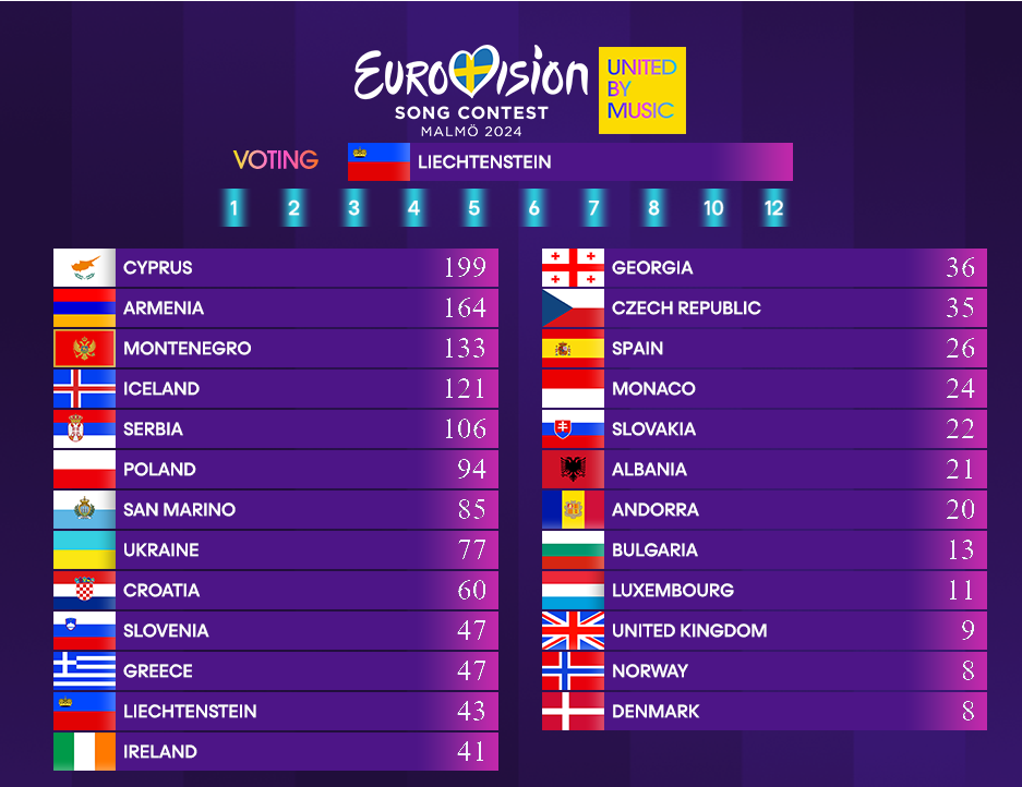 JESC 872nd Edition JESC Fanon Wiki Fandom