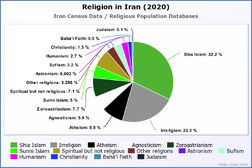 Religion in Iran (2020)