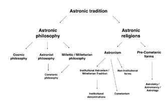 Astronic tradition visual