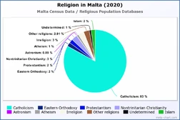 Religion in Malta (2020)