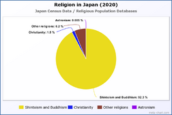 Religion in Japan (2020)