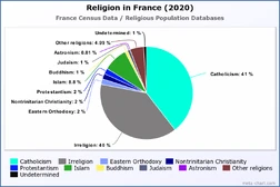 Religion in France (2020)