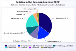 Religion in the Solomon Islands (2020)