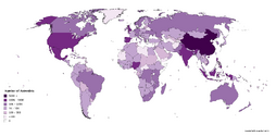 Number of Astronists