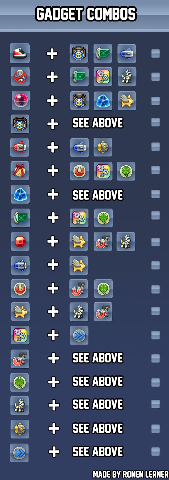 Special gadget combinations, Jetpack Joyride Wiki