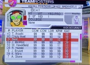 Beat's profile in ESPN NFL Football.