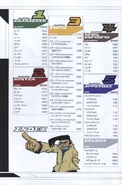 The index for the guide, featuring Captain Onishima.