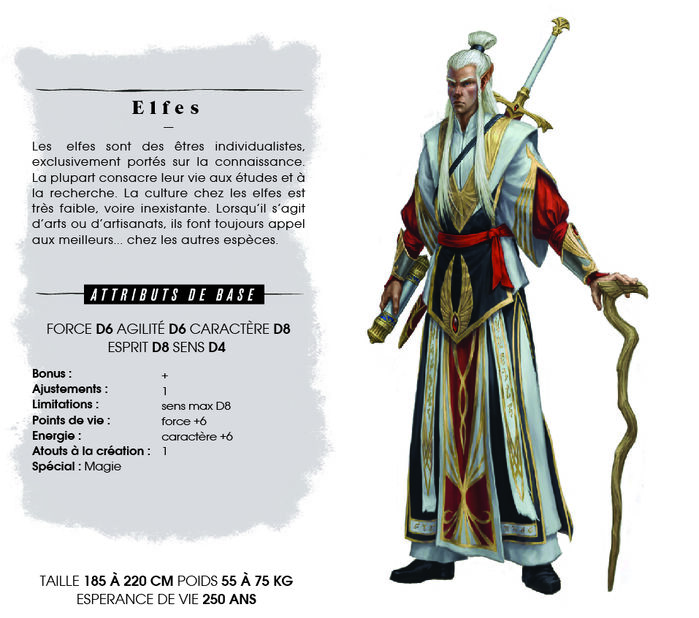 Elfes Sylvain, Wiki Jeux d'rôles