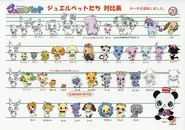 Jewelpets height reference concept art for Jewelpet Happiness.