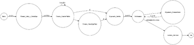 Graphviz
