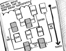 Yamada Clan's Relationship Chart