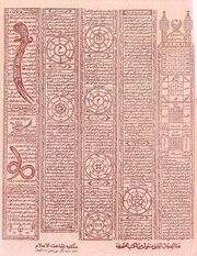 Seven Covenants of Sulaiman