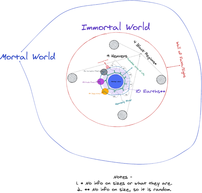 Immortal World Map