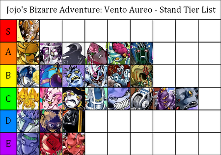 JoJo stands part 3-5 and some others (Anime only) Tier List
