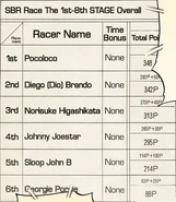 SBR C91 P26 1st-8th Stage Overall