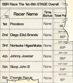 Steel Ball Run (Race) | Jojo'S Bizarre Wiki | Fandom