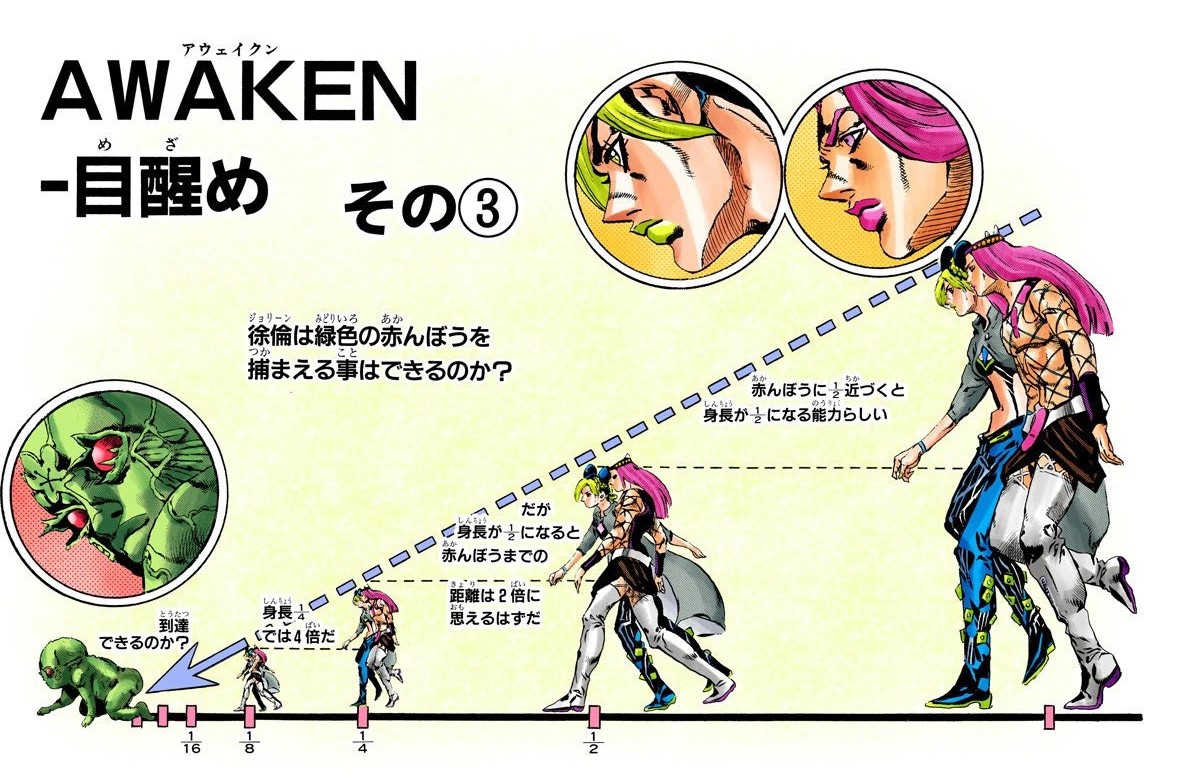 JoJo's Bizarre Visual Design on X: Stone Ocean Stand Stats - Green, Green  Grass of Home  / X