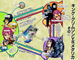 Passione Jojo S Bizarre Wiki Fandom Passione Jojo S Bizarre Wiki Fandom