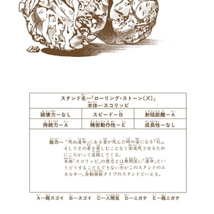 Discuss Everything About Jojo S Bizarre Wiki Fandom Discuss Everything About Jojo S Bizarre Wiki Fandom