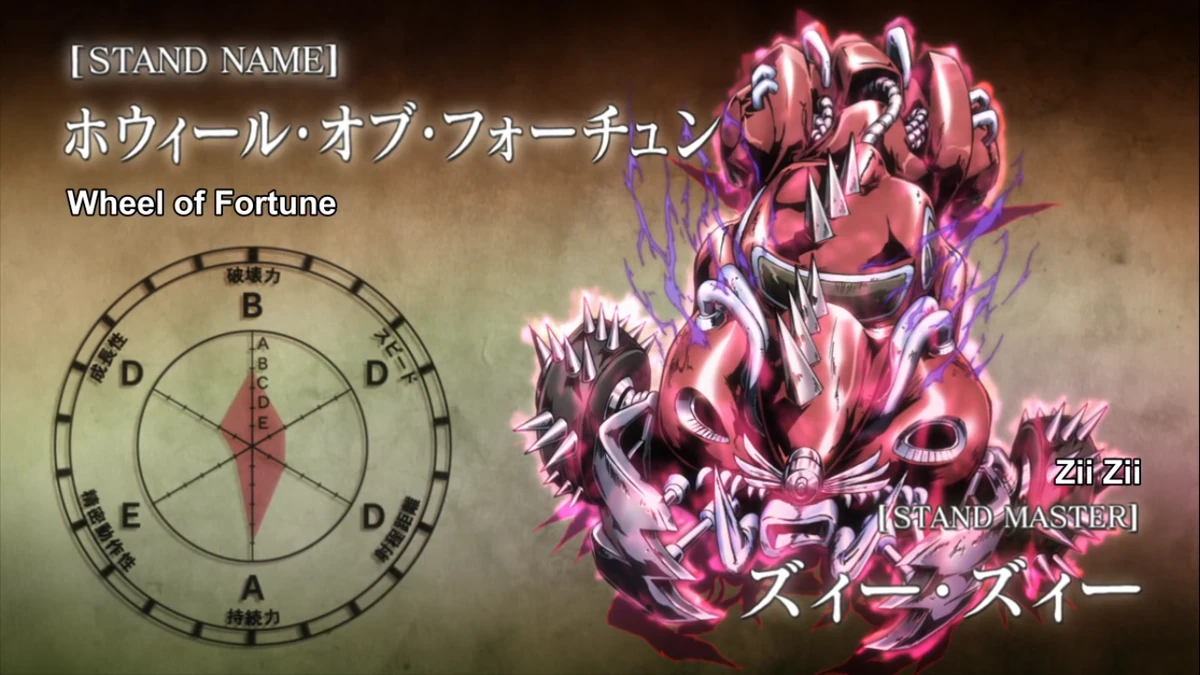 Wheel of Fortune Wiki Jojo's Bizarre Encyclopédie Fandom