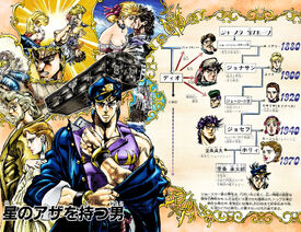 JJBA City Hall」 — Jotaro Kujo - anime design evolution