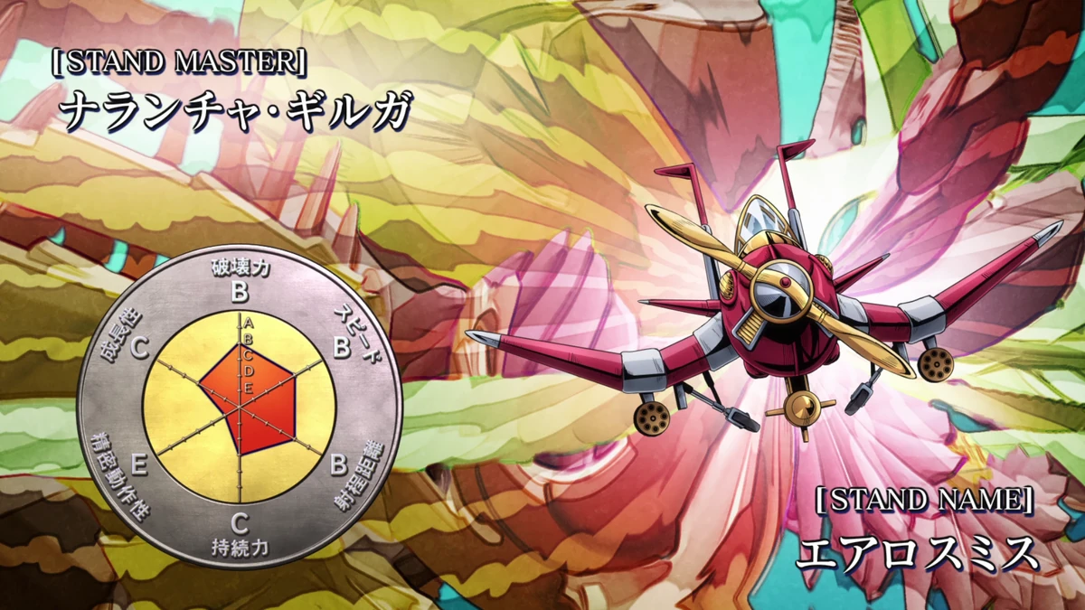 Aerosmith Wiki Jojo's Bizarre Encyclopédie Fandom