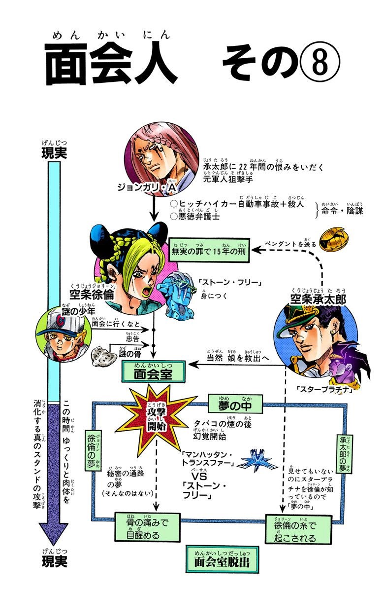 So Chapter 18 Jojo S Bizarre Wiki Fandom