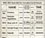 SBR C95 P35 Overall Results