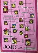 Árvore genealógica Ripples of Adventure