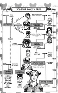 The Joestar Family Tree up to Part 6