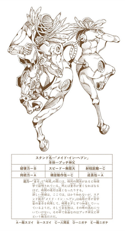 JoJo's Bizarre Visual Design on X: Stone Ocean Stand Stats