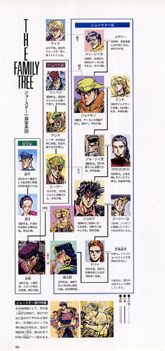 Joestar Family Jojo S Bizarre Wiki Fandom